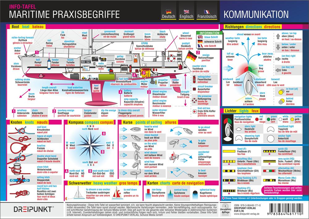 Maritime Praxisbegriffe