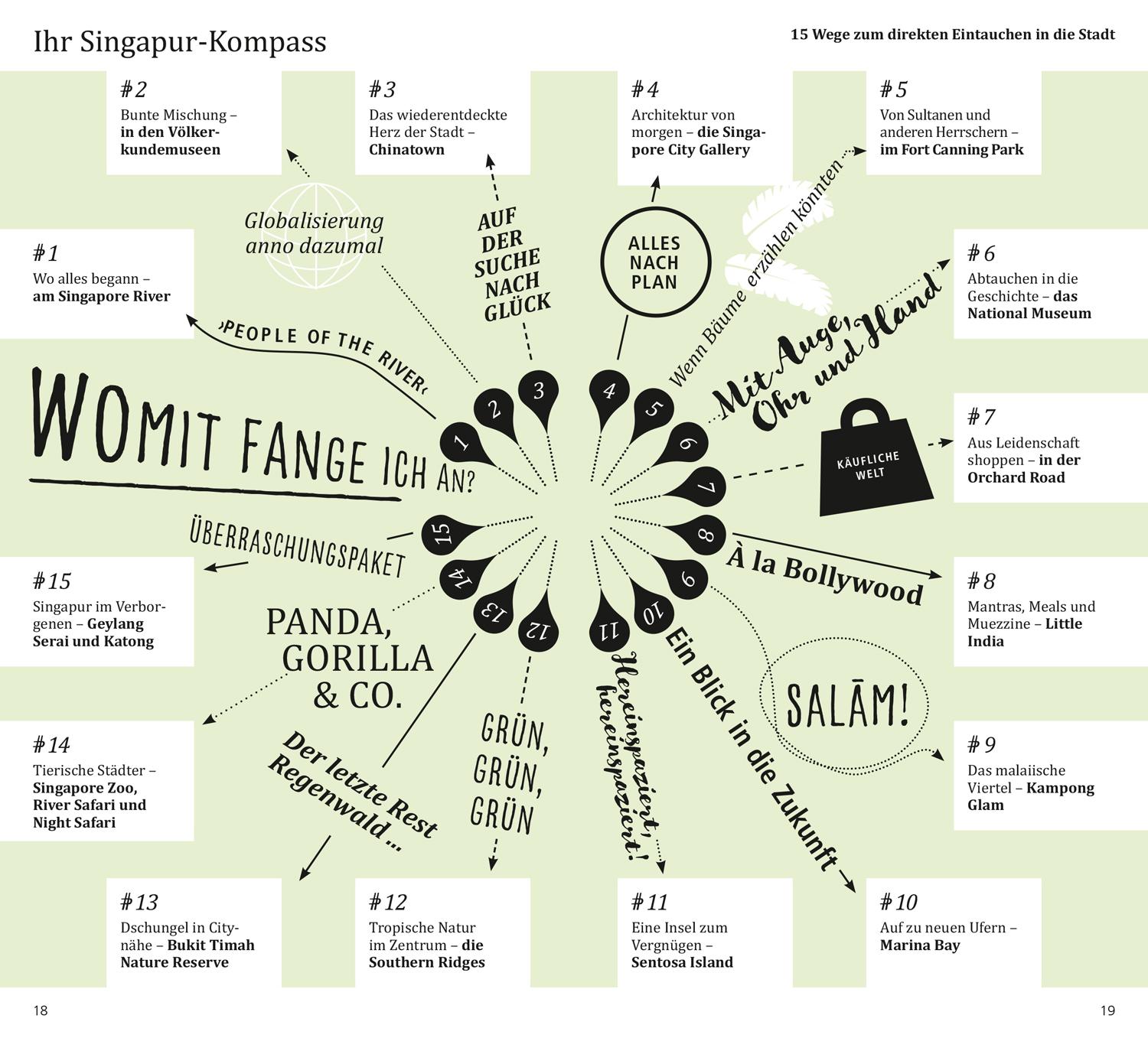 DuMont direkt Reiseführer Singapur