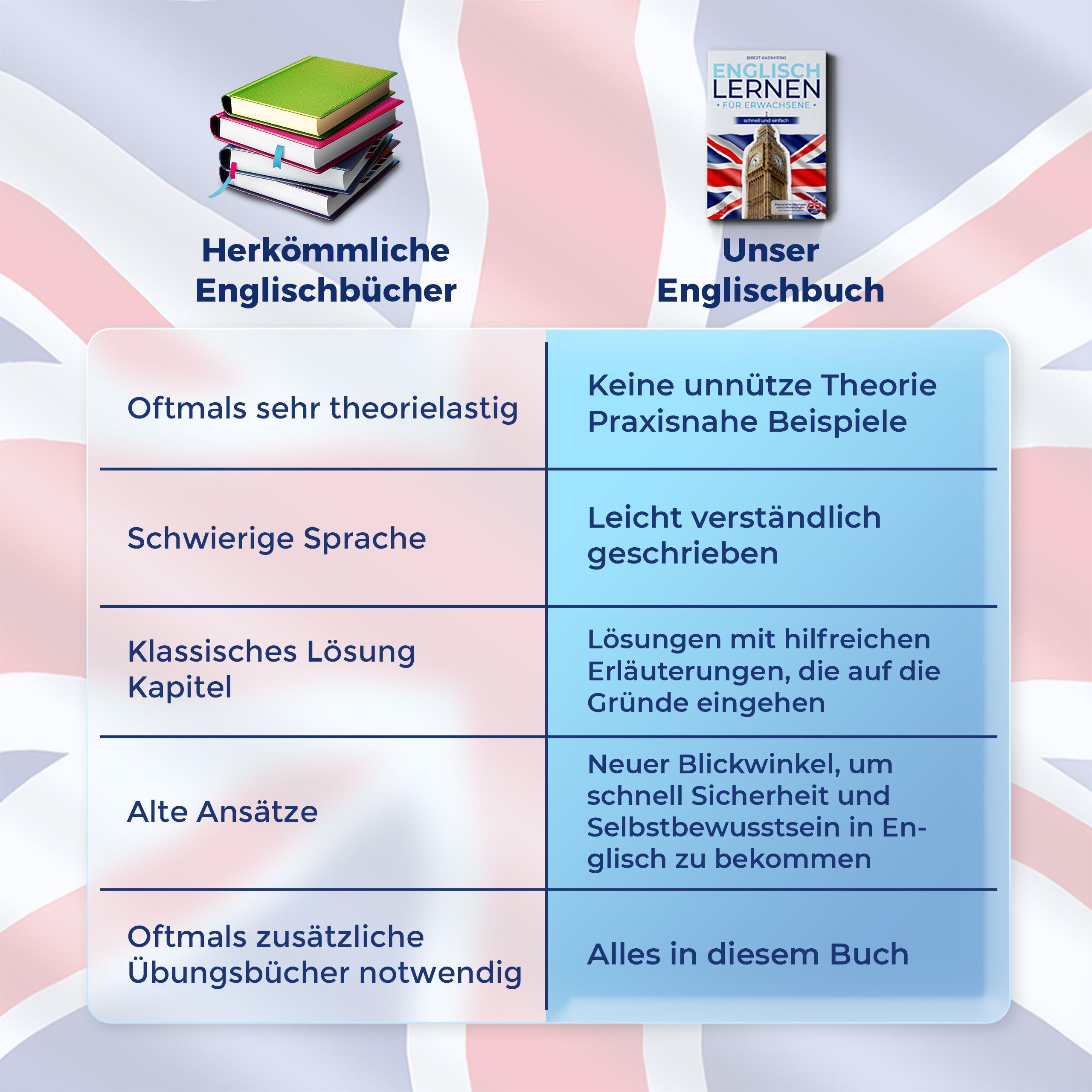 Englisch lernen für Erwachsene - schnell und einfach