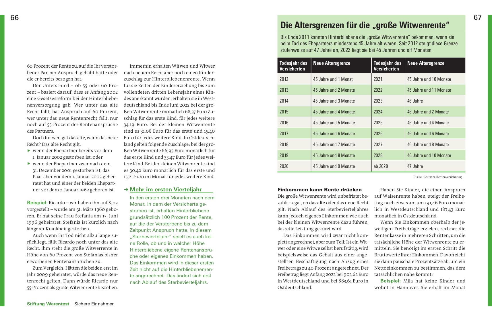 Finanzplaner Witwen und Witwer