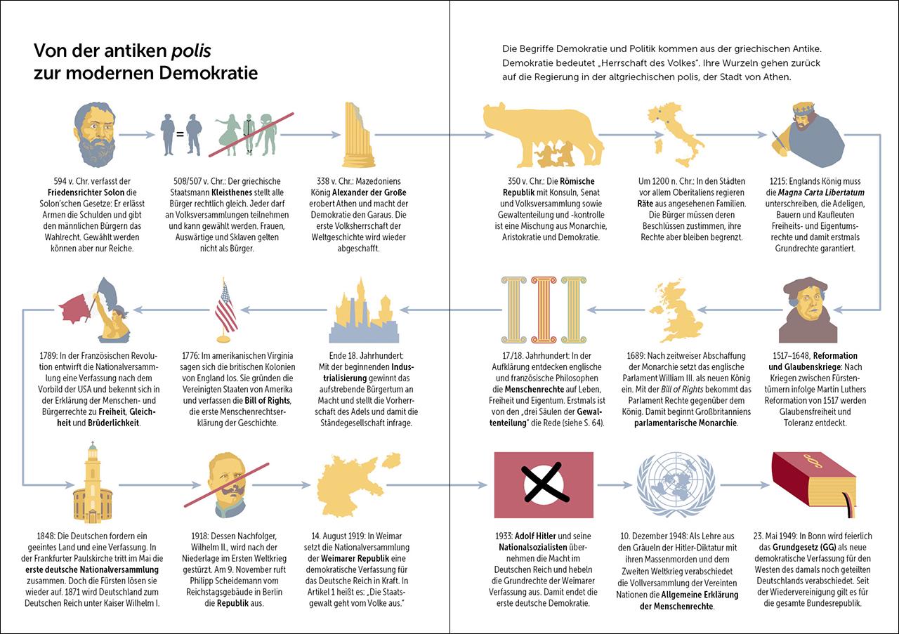 Einfach erklärt - Politik - Demokratie - Deine Rechte