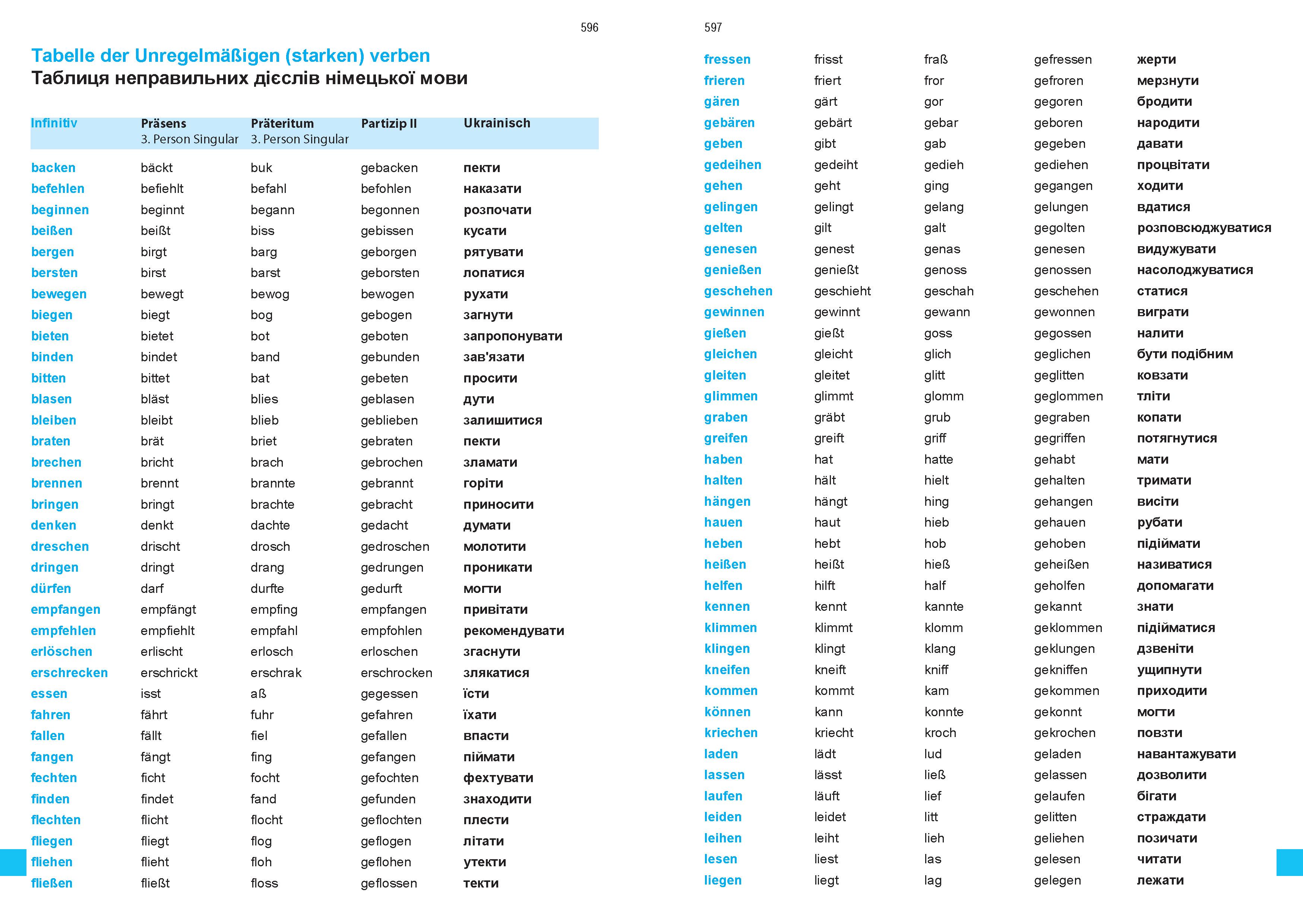 Wörterbuch Deutsch-Ukrainisch, Ukrainisch-Deutsch für ukrainische Muttersprachler