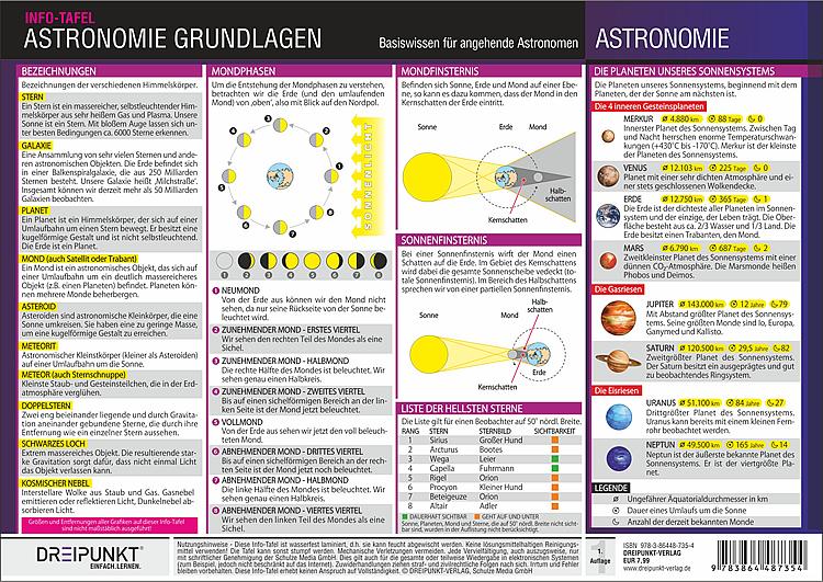 Astronomie Grundlagen