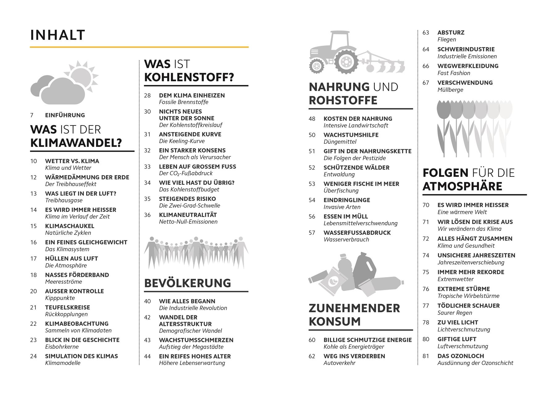 SIMPLY. Klimawandel