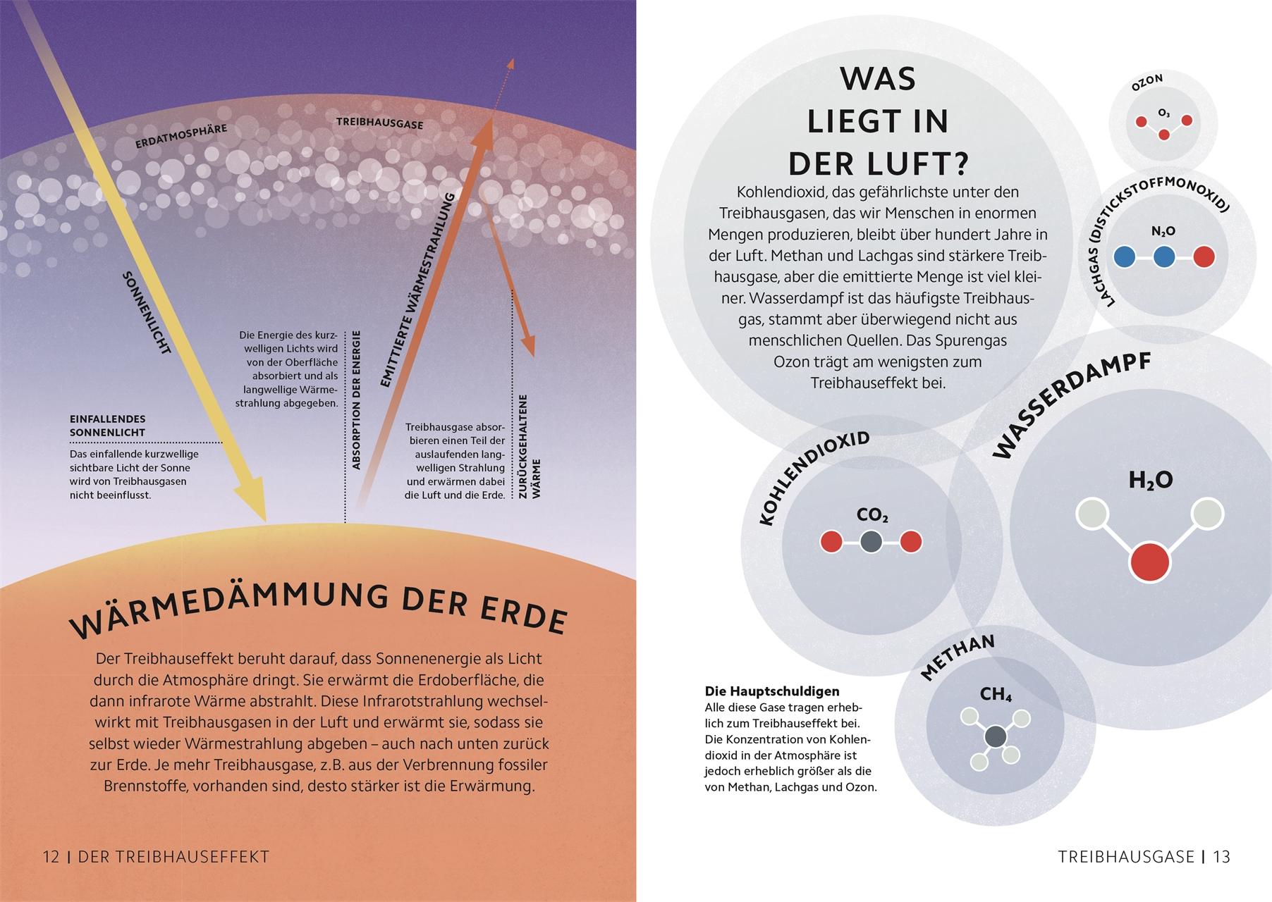 SIMPLY. Klimawandel