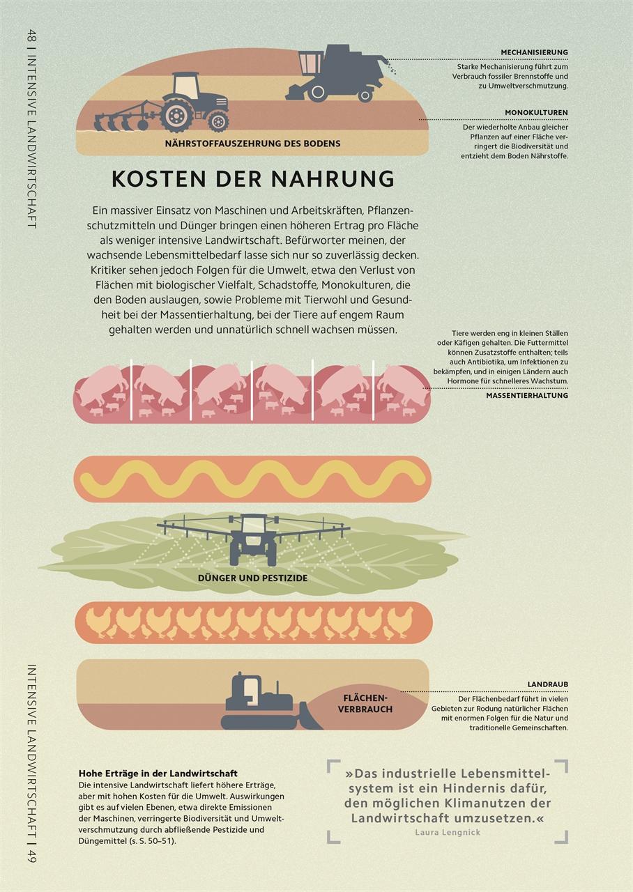 SIMPLY. Klimawandel