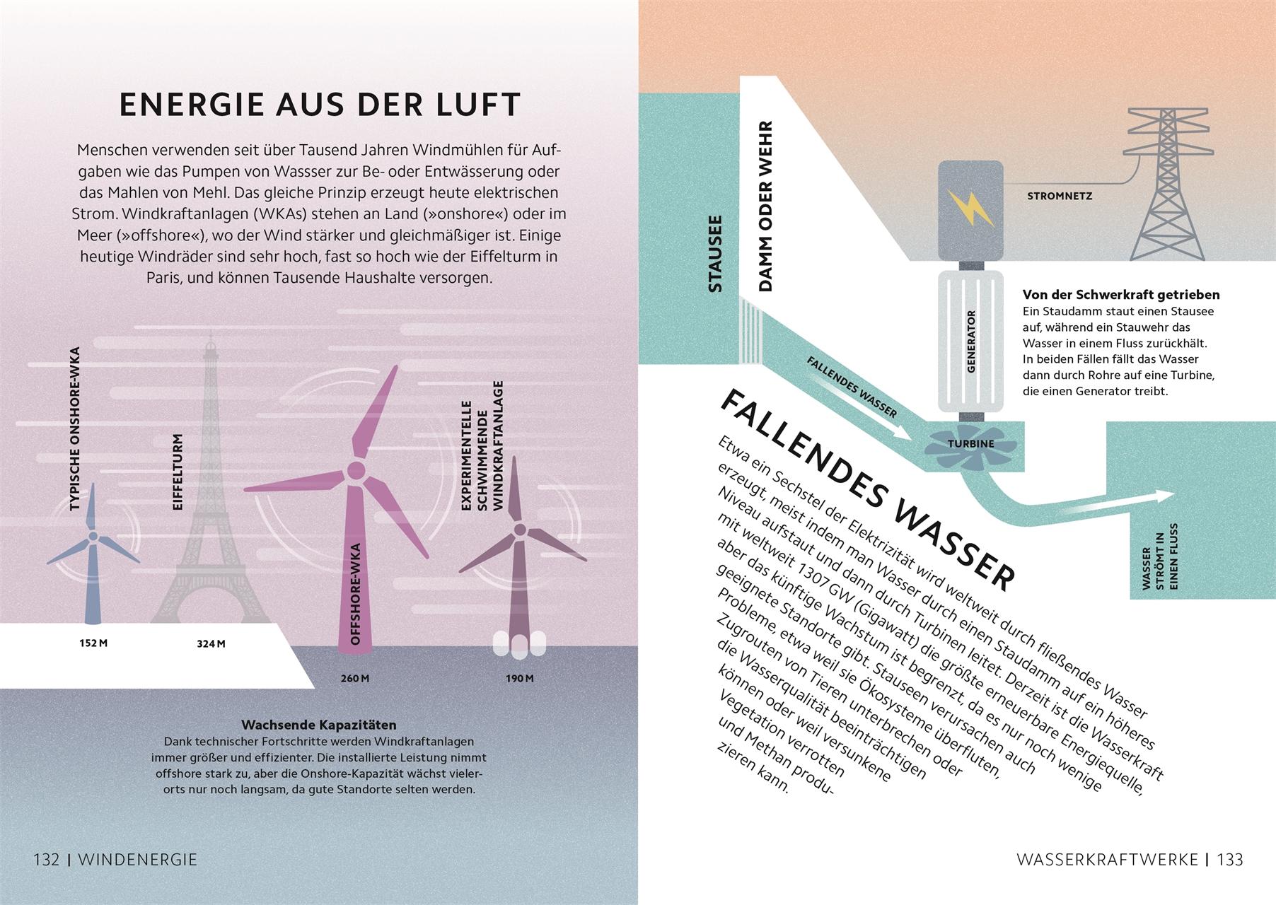 SIMPLY. Klimawandel