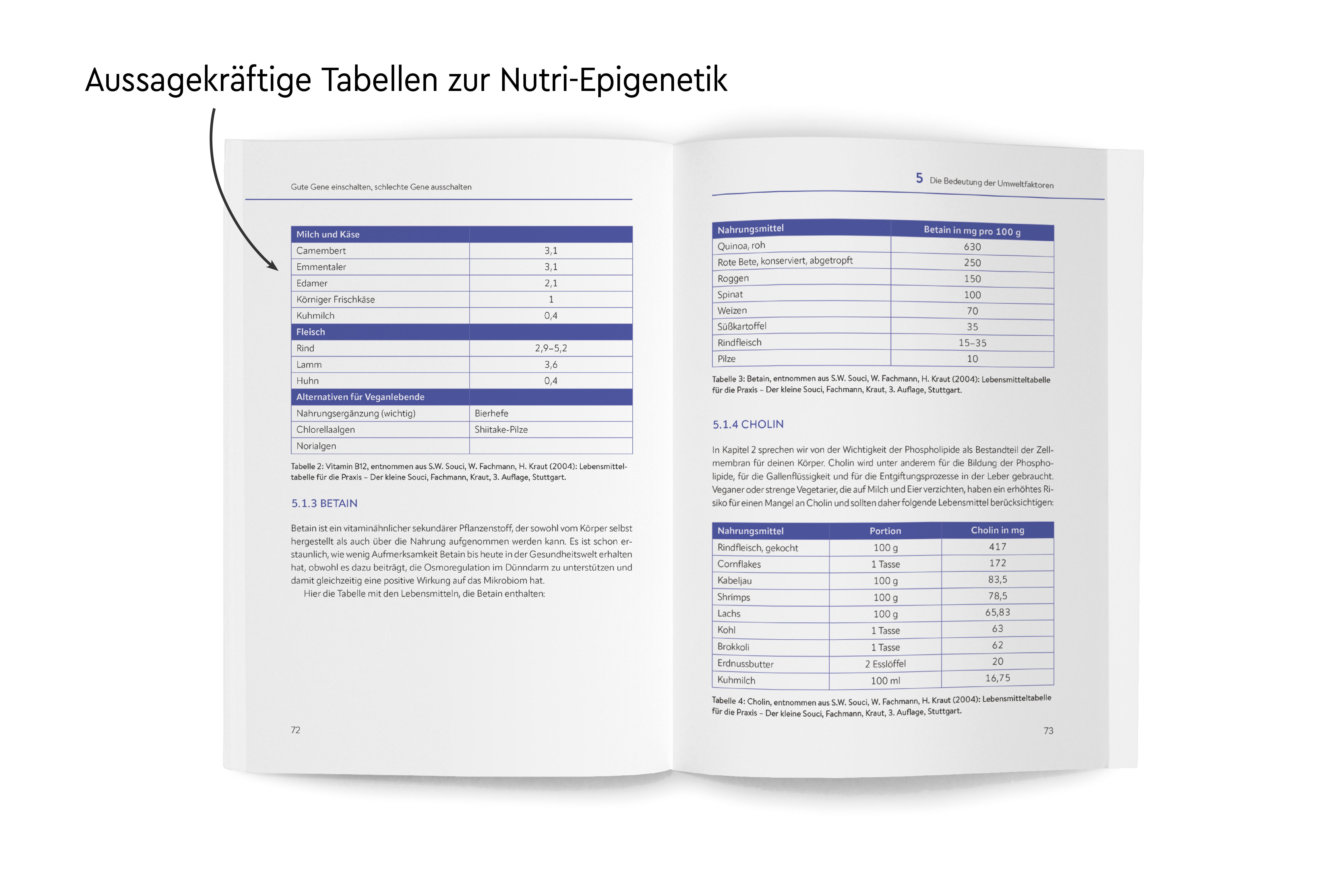 Gute Gene einschalten, schlechte Gene ausschalten