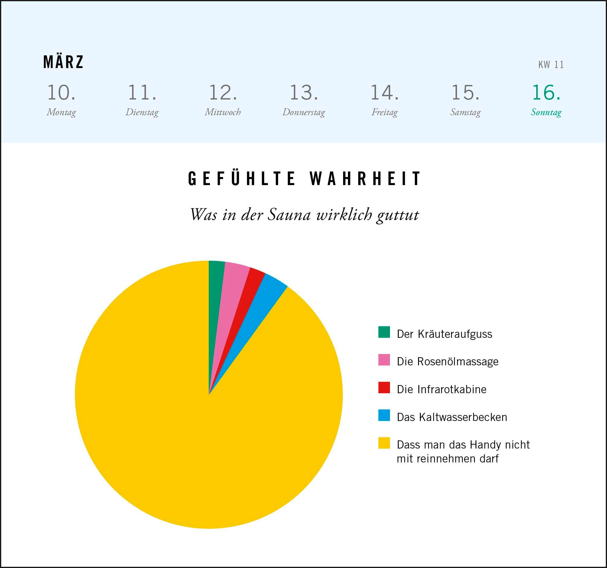 Postkartenkalender 2025: Gefühlte Wahrheit