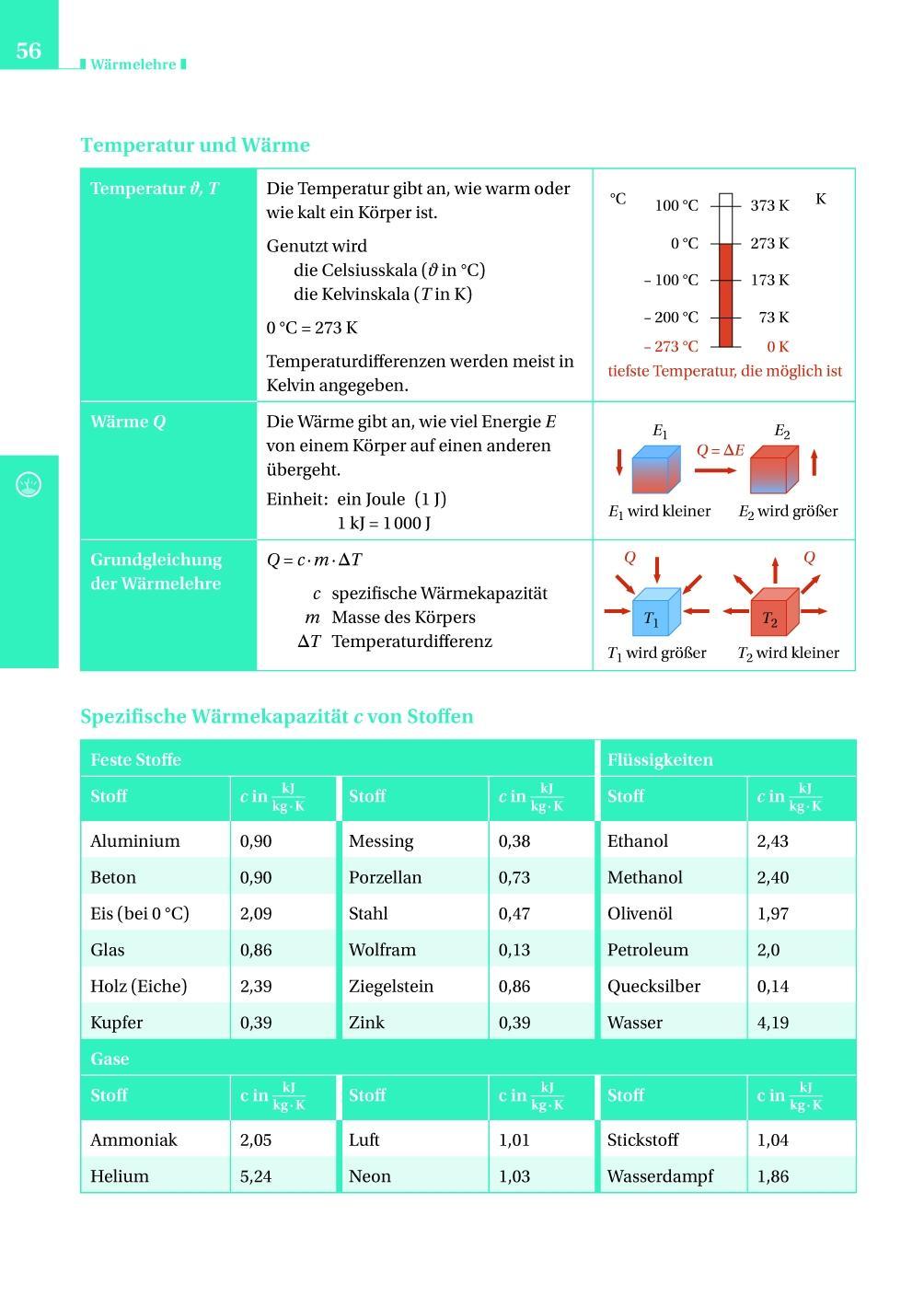 Formeln und Werte  - Formelsammlung bis Klasse 10