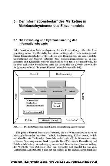 Multichannel-Retailing