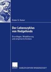 Der Lebenszyklus von Hedgefonds