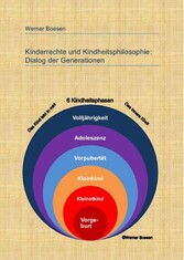 Kinderrechte und Kindheitsphilosophie: Dialog der Generationen