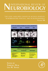 Late Aging Associated Changes in Alcohol Sensitivity, Neurobehavioral Function, and Neuroinflammation