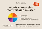 Wofür Frauen sich rechtfertigen müssen