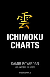 Ichimoku-Charts